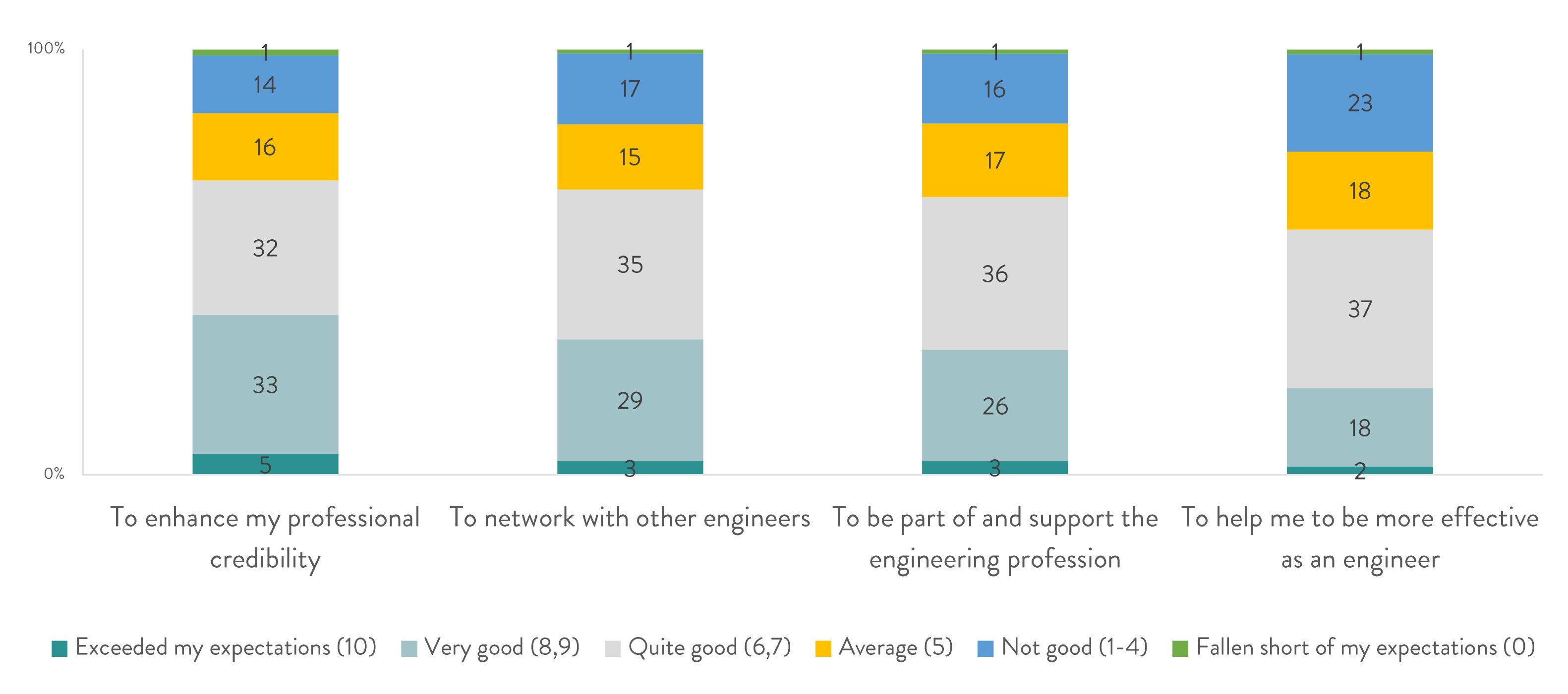 Engineering NZ research results presentation-10.jpg