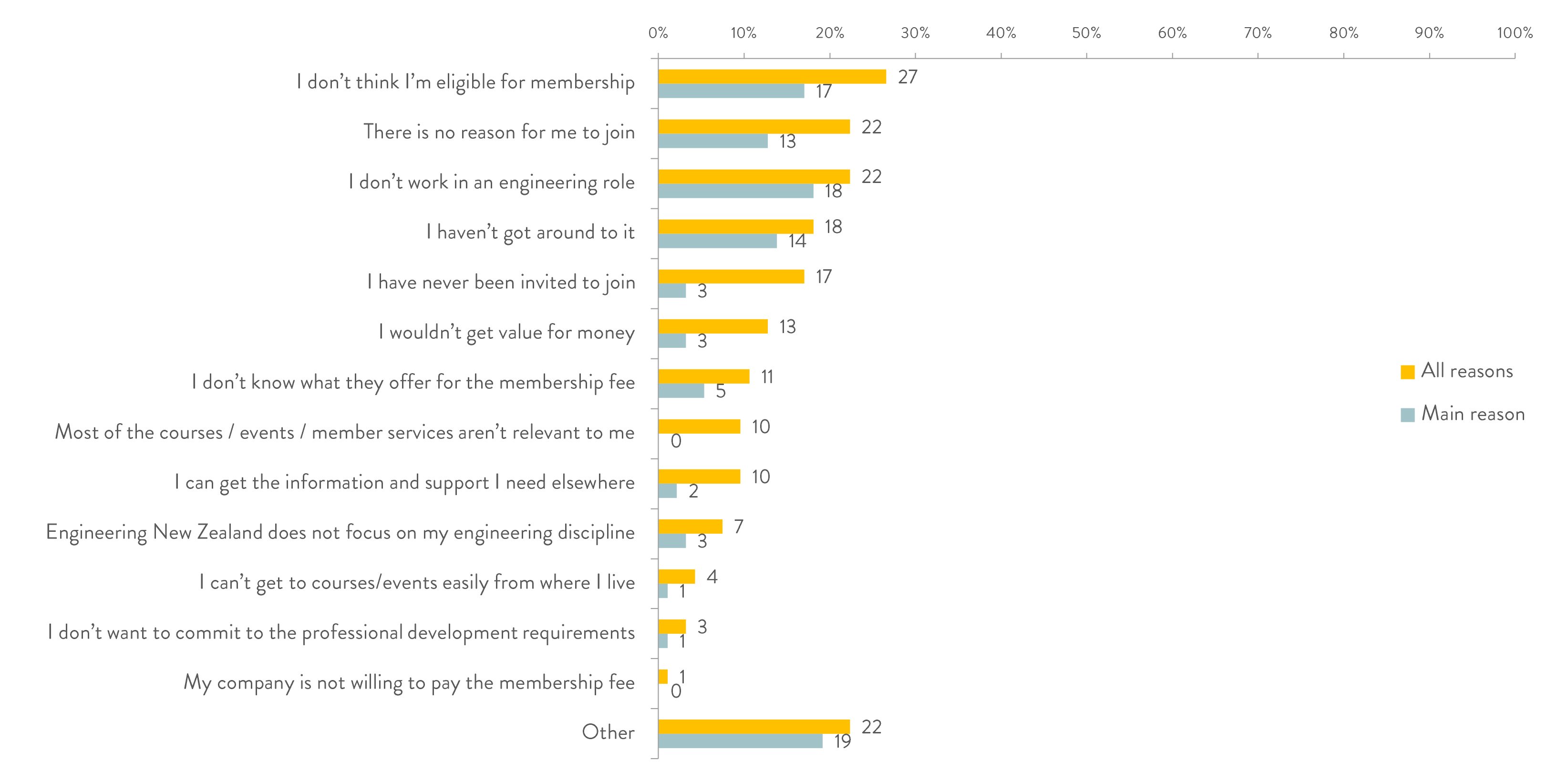Engineering NZ research results presentation-58.jpg